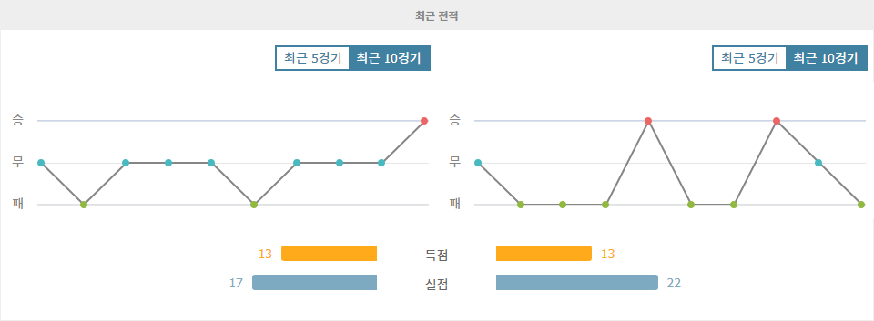 이탈리아 세리에 A: 볼로냐 vs 아탈란타, 뜨거운 승부 예상!