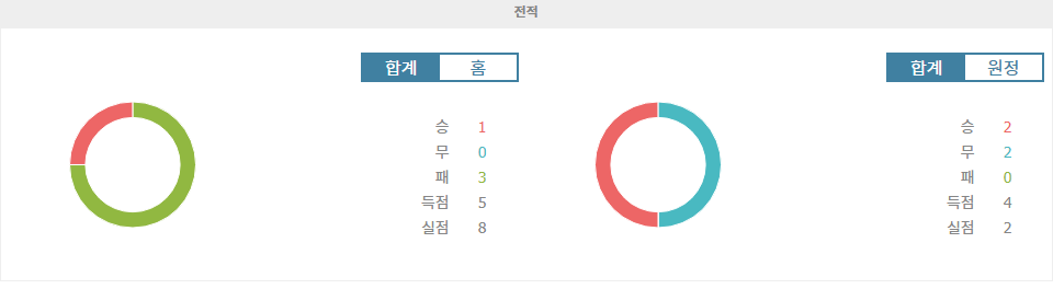 분데스리가 2024-09-28: 보루시아 묀헨글라트바흐 vs 유니온 베를린, 승리의 향방은?