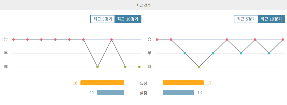 분데스리가 2024-09-28: 보루시아 묀헨글라트바흐 vs 유니온 베를린, 승리의 향방은?