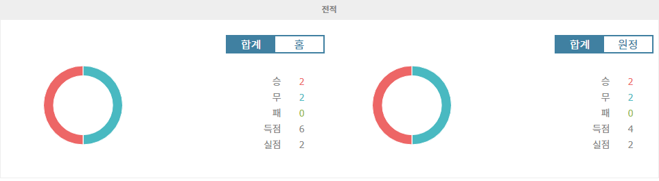 잉글랜드 프리미어리그 2024-09-22: 브라이턴 &amp; 호브 앨비언 vs 노팅엄 포리스트 FC 경기 분석