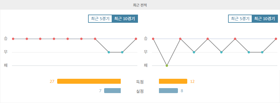 잉글랜드 프리미어리그 2024-09-22: 브라이턴 &amp; 호브 앨비언 vs 노팅엄 포리스트 FC 경기 분석