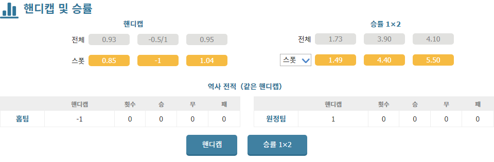 브라이턴 vs 울버햄튼, EFL컵 승리는 누구에게? 압도적인 브라이턴의 우세 예상