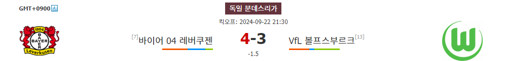 분데스리가 2024-09-22: 바이어 레버쿠젠 vs 볼프스부르크, 디펜딩 챔피언의 홈 승리 예상