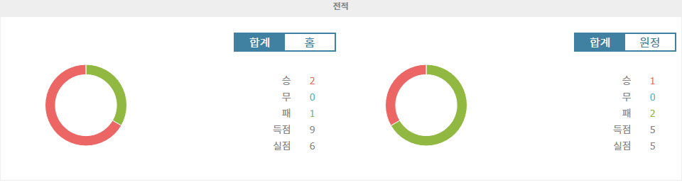 분데스리가 2024-09-22: 바이어 레버쿠젠 vs 볼프스부르크, 디펜딩 챔피언의 홈 승리 예상