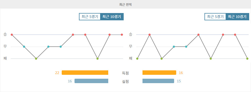 분데스리가 2024-09-22: 바이어 레버쿠젠 vs 볼프스부르크, 디펜딩 챔피언의 홈 승리 예상