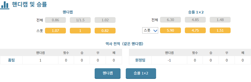 스페인 프리메라리가 2024-09-29 03:00 CA 오사수나 vs FC 바르셀로나 경기 분석: 챔피언의 위력은 계속될까?