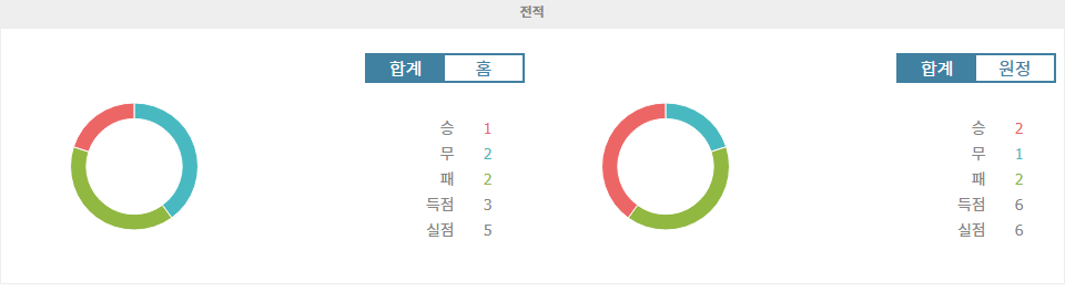 스페인 프리메라리가 분석: CD 레가네스 vs 아틀레틱 빌바오, 승리는 누구에게?