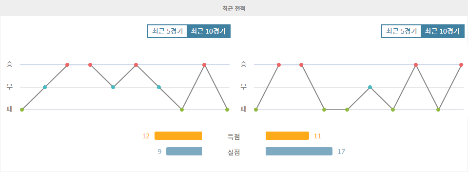 스페인 프리메라리가 분석: CD 레가네스 vs 아틀레틱 빌바오, 승리는 누구에게?