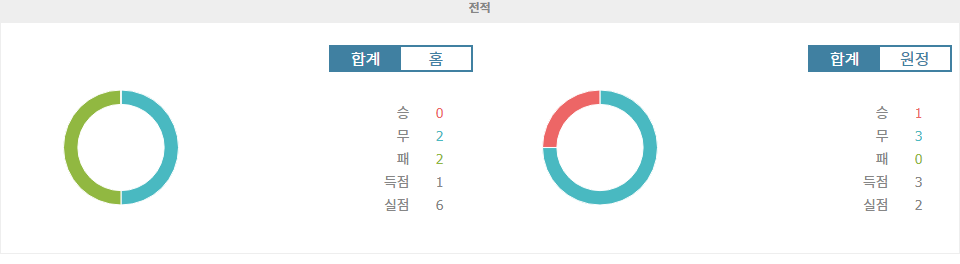 이탈리아 세리에 A: 칼리아리 칼초 vs 엠폴리 FC, 승리의 향방은?