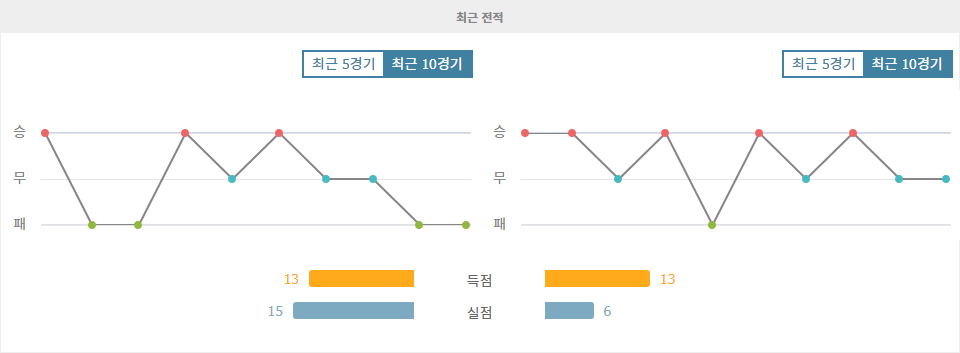 이탈리아 세리에 A: 칼리아리 칼초 vs 엠폴리 FC, 승리의 향방은?