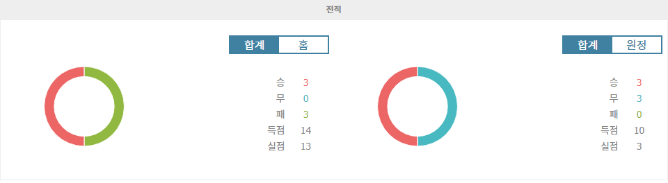 스페인 프리메라리가 분석: 셀타 비고 vs 아틀레티코 마드리드, 승리는 누구에게?