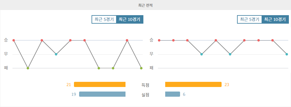 스페인 프리메라리가 분석: 셀타 비고 vs 아틀레티코 마드리드, 승리는 누구에게?