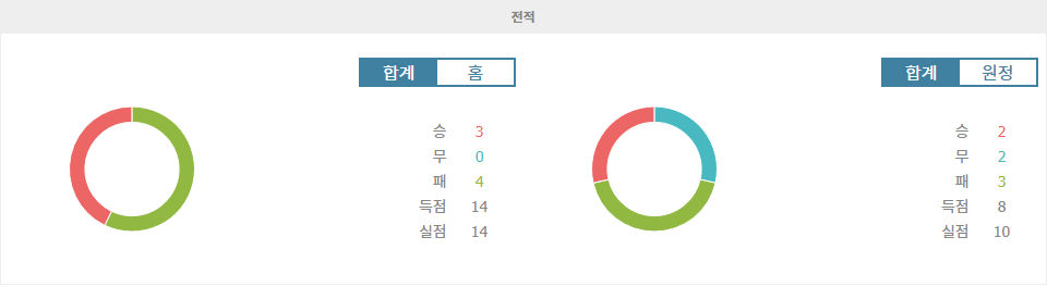 셀타 비고 vs 지로나 FC: 홈 이점을 앞세운 셀타 비고의 승리 예상