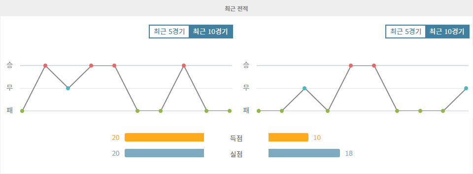 셀타 비고 vs 지로나 FC: 홈 이점을 앞세운 셀타 비고의 승리 예상