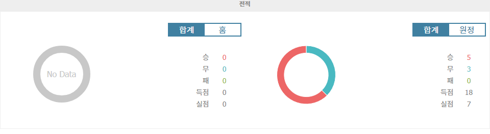 셀틱 vs 슬로반 브라티슬라바: 챔피언스리그 첫 승을 향한 셀틱의 열정