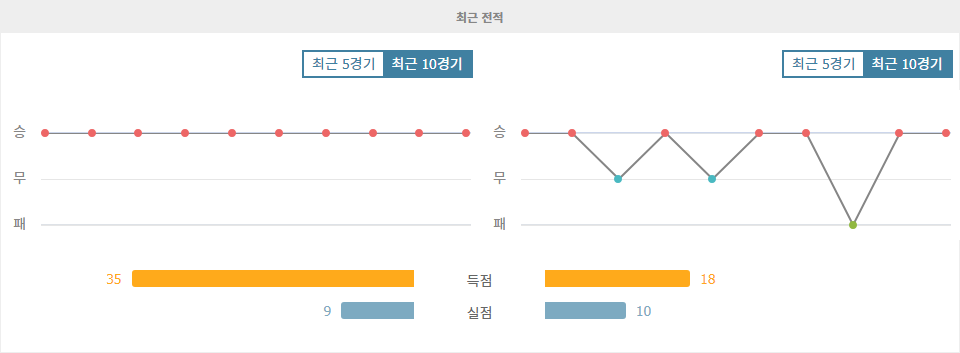 셀틱 vs 슬로반 브라티슬라바: 챔피언스리그 첫 승을 향한 셀틱의 열정