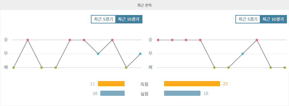 EFL컵 2024-09-19 코번트리 시티 FC vs 토트넘 홋스퍼 FC 경기 분석: 토트넘의 승리 가능성 높아