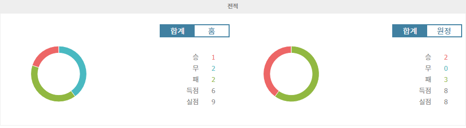 이탈리아 세리에 A, 코모 1907 vs 엘라스 베로나 FC: 홈 이점을 활용한 코모 1907의 승리 예상