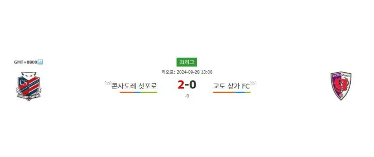 J1리그 2024-09-28 13:00 콘사도레 삿포로 vs 교토 상가 FC 승부 예측: 강등 위기의 콘사도레 삿포로, 홈 이점을 살릴 수 있을까?