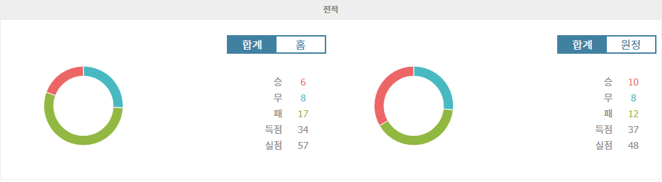 J1리그 2024-09-28 13:00 콘사도레 삿포로 vs 교토 상가 FC 승부 예측: 강등 위기의 콘사도레 삿포로, 홈 이점을 살릴 수 있을까?