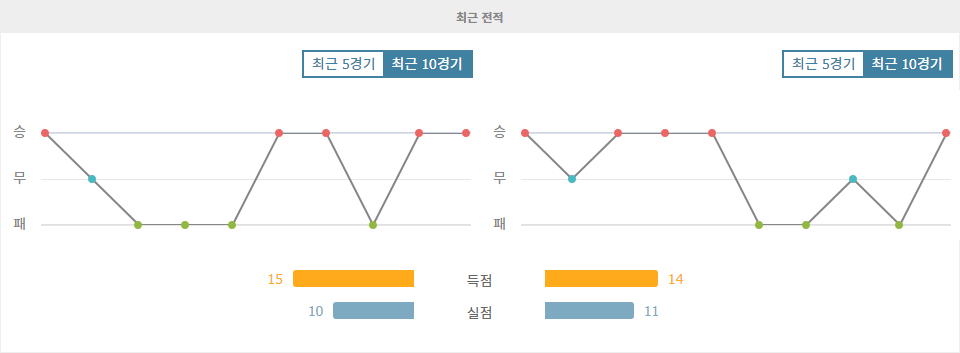 코파 수다메리카나 코린치앙스 vs 포르탈레자 EC 승부 예측: 홈팀의 승리가 기대되는 이유