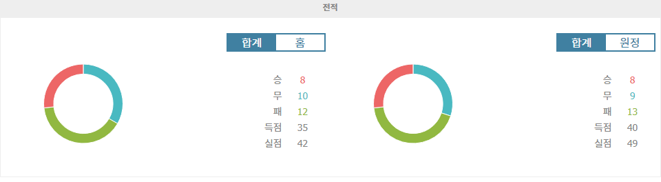 K리그1 2024-09-22 18:00 대전 하나 시티즌 vs 전북현대모터스: 홈 이점과 상승세, 대전의 승리 예상