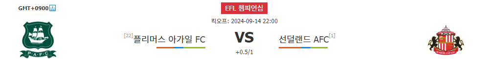 EFL 챔피언십: 플리머스 아가일 FC vs 선덜랜드 AFC 경기 분석 - 승리는 누구에게?