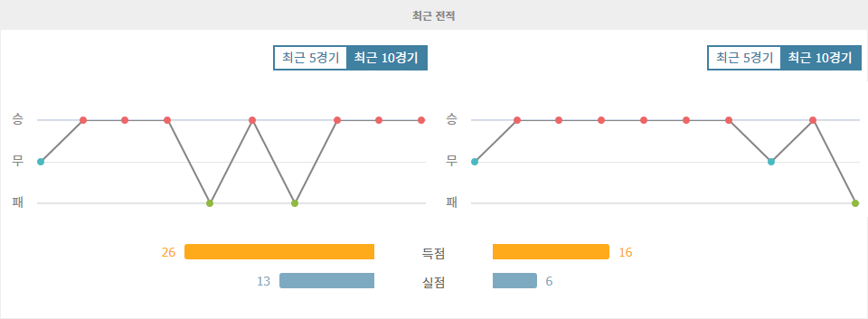 UEFA 유로파리그 2024-09-27 04:00 아인트라흐트 프랑크푸르트 vs FC 빅토리아 플젠: 뜨거운 공격력으로 승리를 노리는 프랑크푸르트