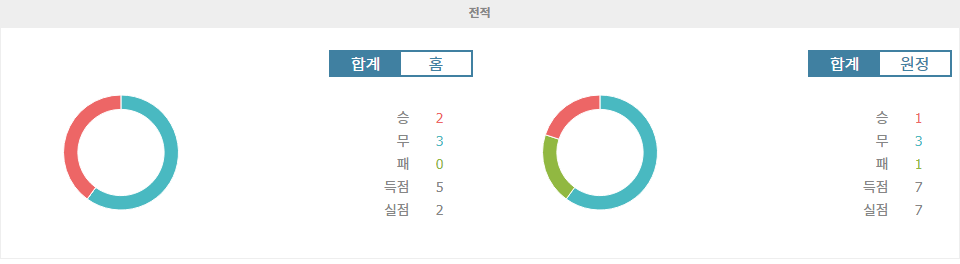 엠폴리 vs 피오렌티나: 세리에 A 맞대결, 승리의 주인공은?