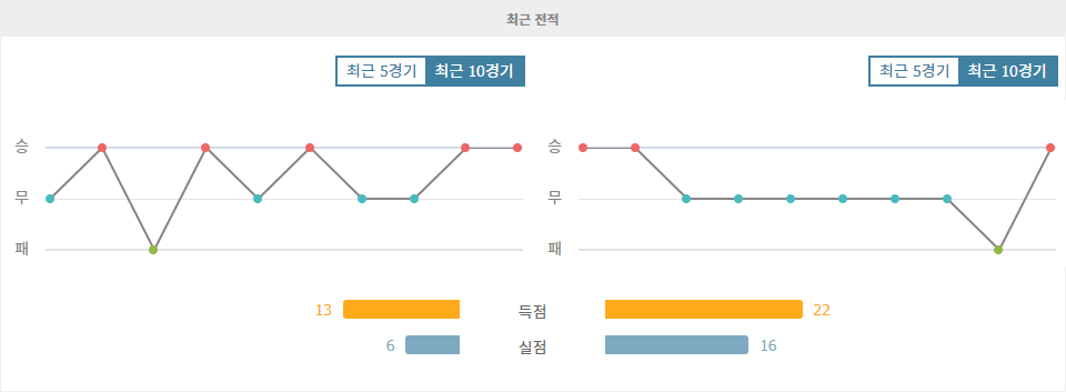 엠폴리 vs 피오렌티나: 세리에 A 맞대결, 승리의 주인공은?