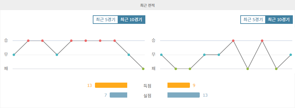 AFC 챔피언스리그: 에스테글랄 FC vs 알가라파 SC, 홈팀의 승리가 예상되는 이유