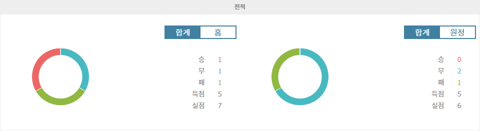 분데스리가 2024-09-21 02:30 FC 아우크스부르크 vs 마인츠: 홈팀의 승리를 예상하는 이유