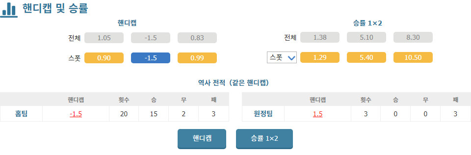 스페인 프리메라리가: FC 바르셀로나 vs 헤타페 CF, 압도적인 승리가 예상되는 이유