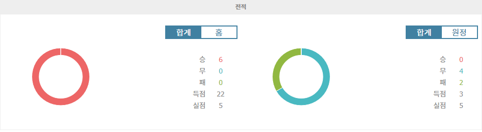 스페인 프리메라리가: FC 바르셀로나 vs 헤타페 CF, 압도적인 승리가 예상되는 이유