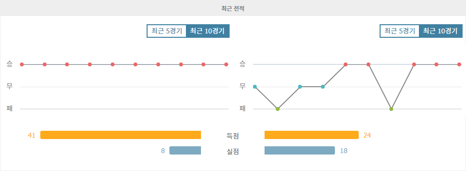 분데스리가 격돌! 뮌헨 vs 레버쿠젠, 승리의 주인공은?