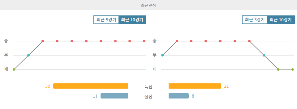 UEFA 챔피언스리그 2024-09-18 03:00 FC 바이에른 뮌헨 vs NK 디나모 자그레브: 승리의 기운이 느껴지는 뮌헨