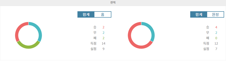 FC 쾰른 vs 카를스루에 SC: 분데스리가 2024-09-29 경기 분석