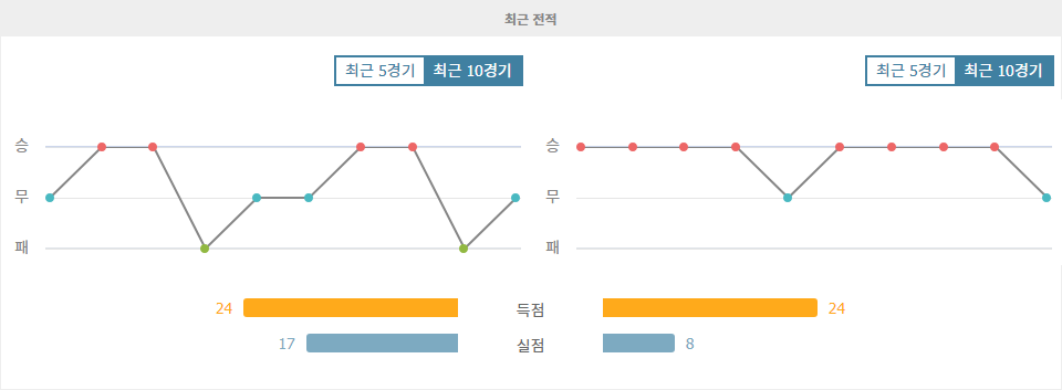 FC 쾰른 vs 카를스루에 SC: 분데스리가 2024-09-29 경기 분석