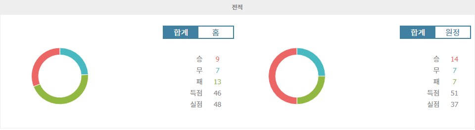 메이저 리그 사커, FC 댈러스 vs 로스앤젤레스 FC: 승부를 가르는 뜨거운 한 판 승부!