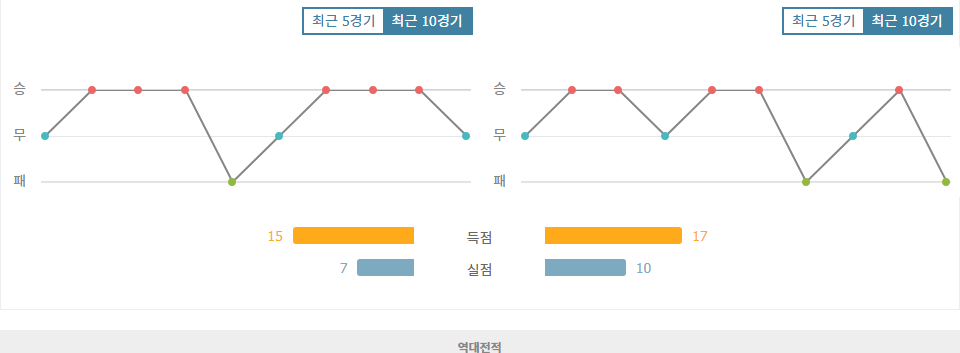 UEFA 유로파리그 2024-09-26 03:00 FC 디나모 키예프 vs SS 라치오: 승리의 향방은?