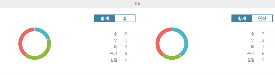 에먼 vs 비테세아른험: 2024년 9월 17일 에르스터 디비시 분석