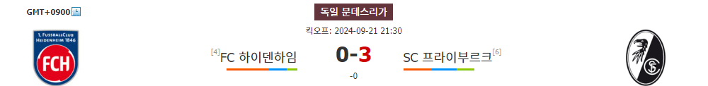 분데스리가 2024-09-21 21:30 하이덴하임 vs 프라이부르크: 홈팀의 저력과 원정팀의 끈기의 대결