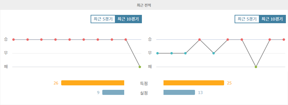 분데스리가 2024-09-21 21:30 하이덴하임 vs 프라이부르크: 홈팀의 저력과 원정팀의 끈기의 대결