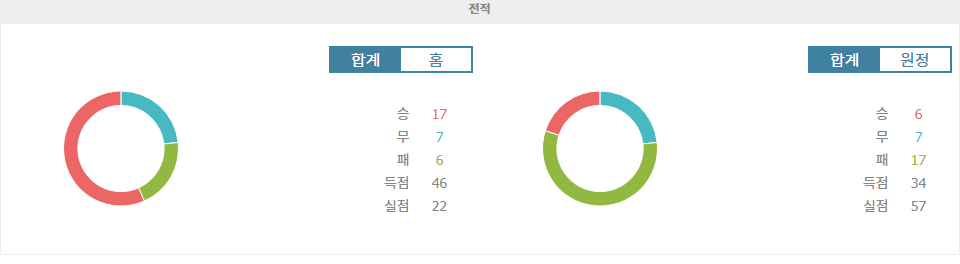 J1리그 2024-09-21 FC 마치다 젤비아 vs 콘사도레 삿포로: 승리의 향방은?