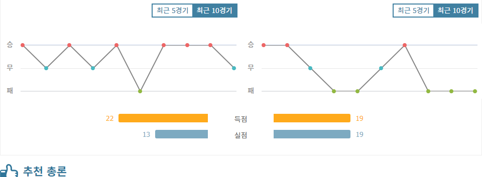 FC 미트윌란 vs TSG 1899 호펜하임: 유로파 리그 맞대결, 홈팀의 우세가 점쳐지는 이유