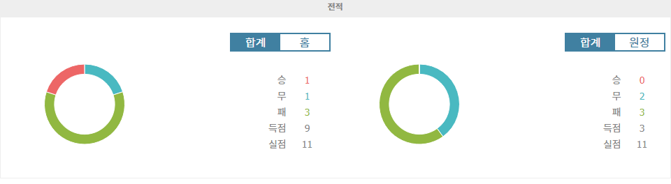 분데스리가 2024-09-21 00:30 FC 샬케 04 vs SV 다름슈타트 98: 승리 향한 기대감을 품은 FC 샬케 04