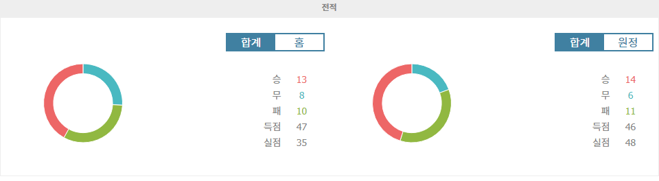 K리그1 2024-09-29 FC 서울 vs 수원 FC: 서울의 홈 승리 예상