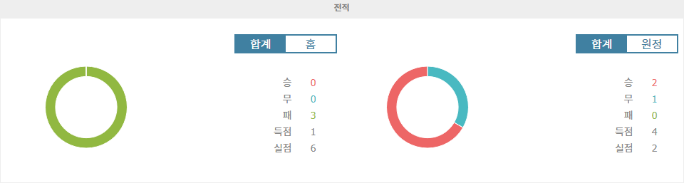 분데스리가 2024-09-23: FC 장크트파울리 vs RB 라이프치히, 승리의 향방은?