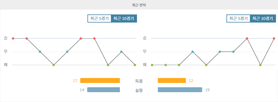 FC 안시 vs 아미앵 SC: 홈팀의 승리 가능성 높아 - 리그 2 분석