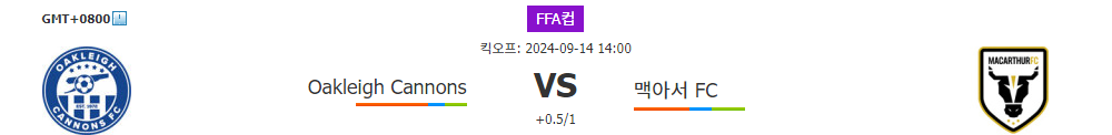 FFA컵 2024-09-14: 오클리 캐넌스 vs 맥아서 FC, 뜨거운 승부 예상